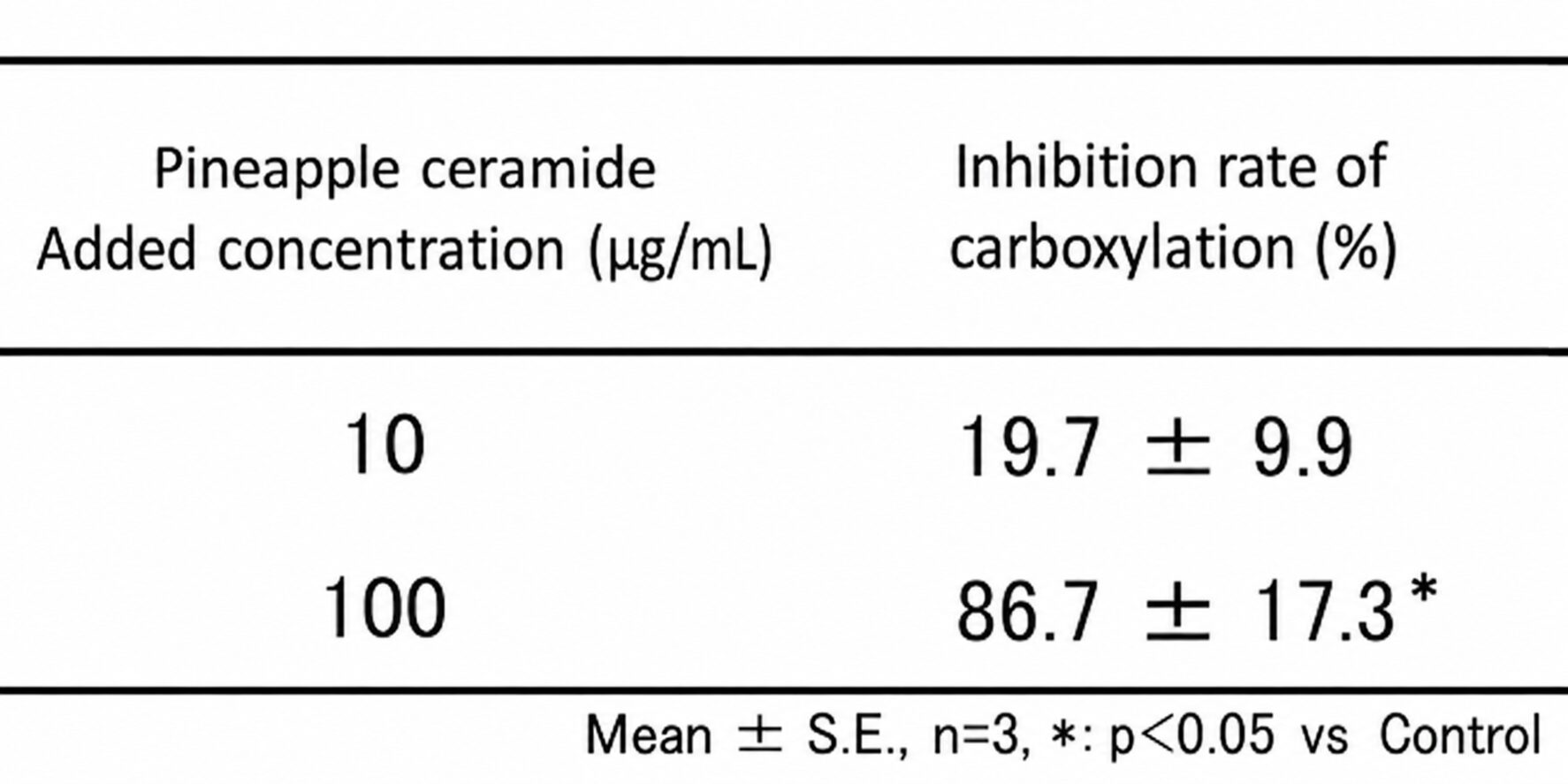 Functionality for Skin Radiance and Dullness (1): In Vitro Evaluation of Efficacy