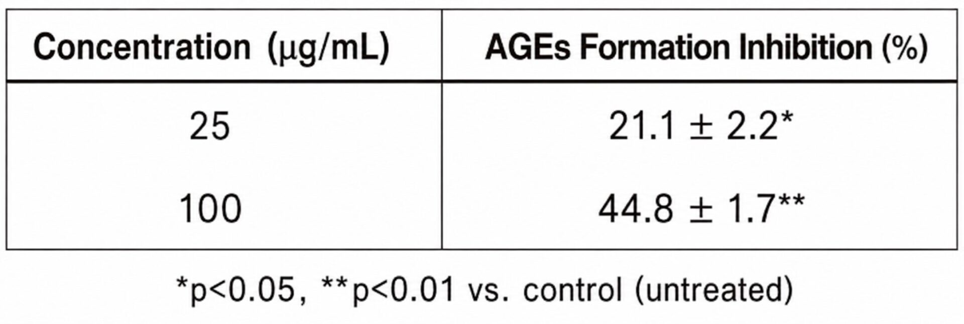 Functionality for Skin Radiance and Dullness (2): In Vitro Evaluation…