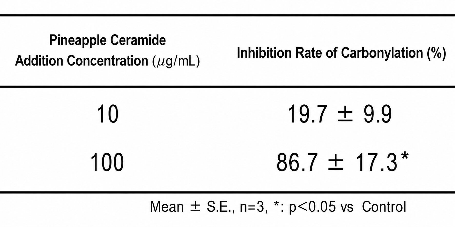 Functional Effects on Skin Translucency and Dullness (1): In Vitro Evaluation